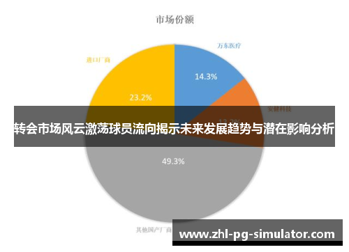 转会市场风云激荡球员流向揭示未来发展趋势与潜在影响分析