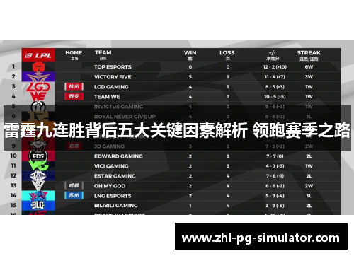 雷霆九连胜背后五大关键因素解析 领跑赛季之路 雷霆九连胜背后五大关键因素解析 领跑赛季之路