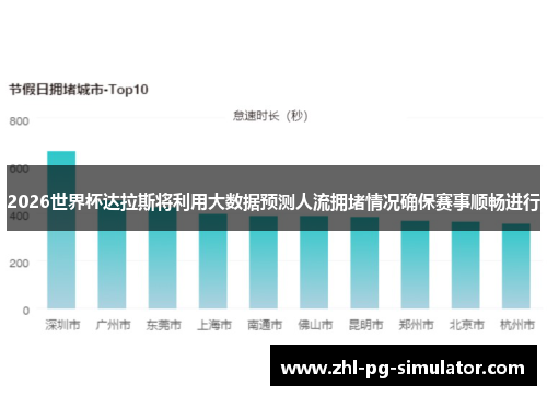 2026世界杯达拉斯将利用大数据预测人流拥堵情况确保赛事顺畅进行